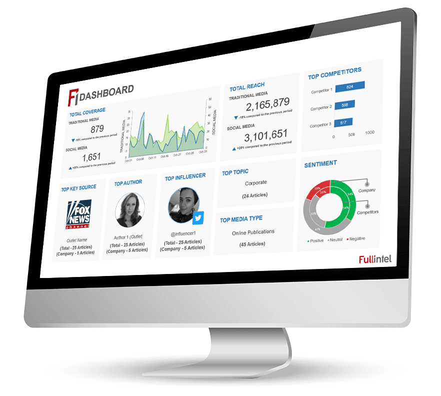 Fullintel Dashboard
