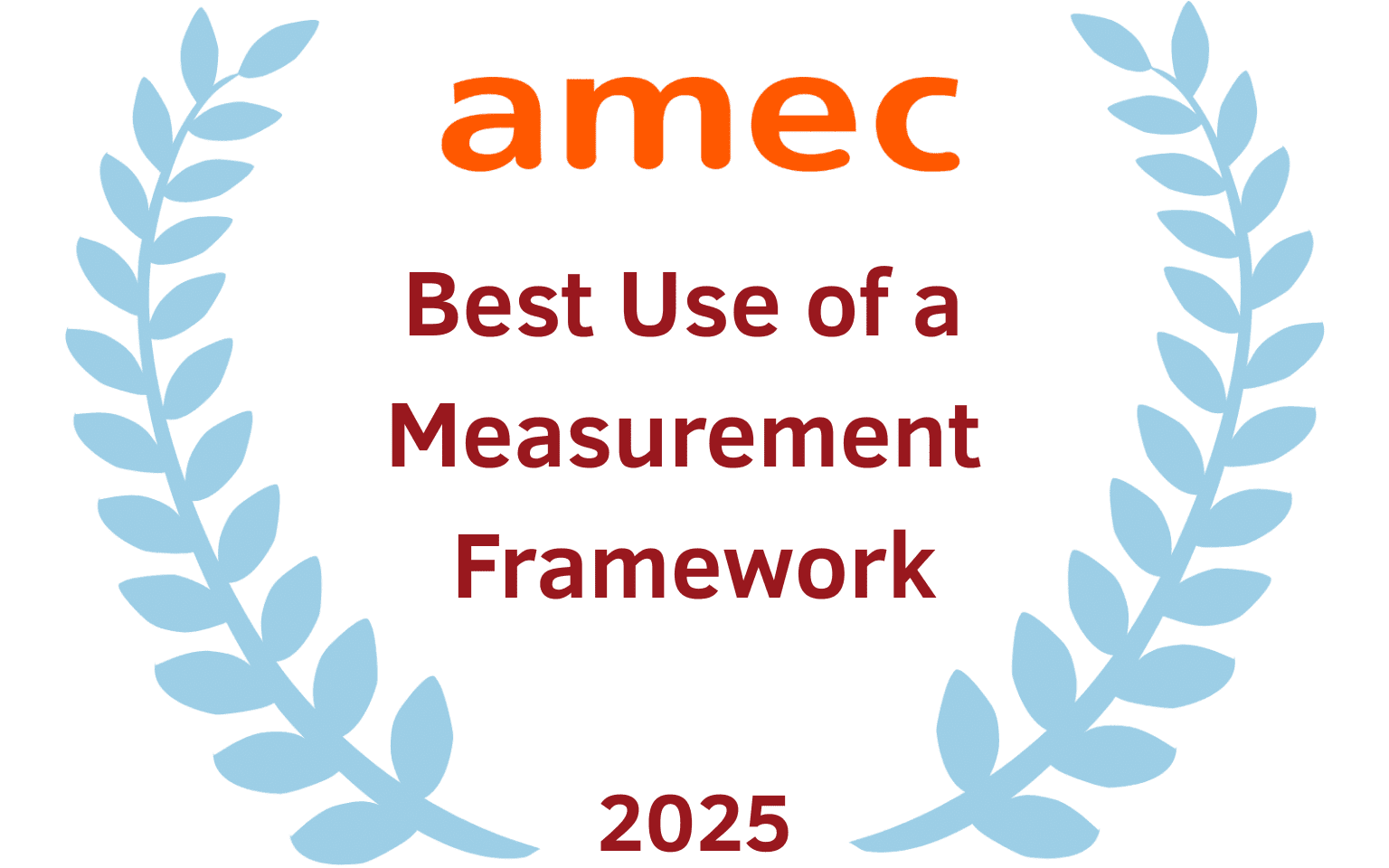 Best Use of a Measurement Framework